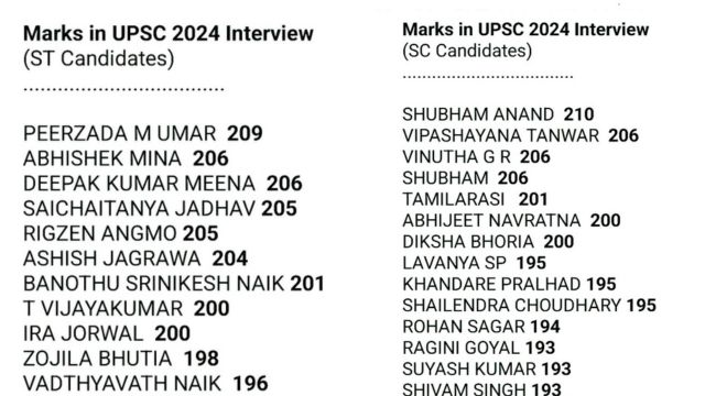 UPSC 2024 Interview Marks Debunking anti-reservation lies