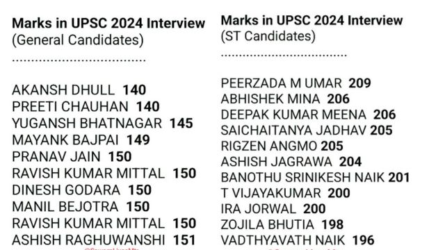 UPSC 2024 Interview Marks